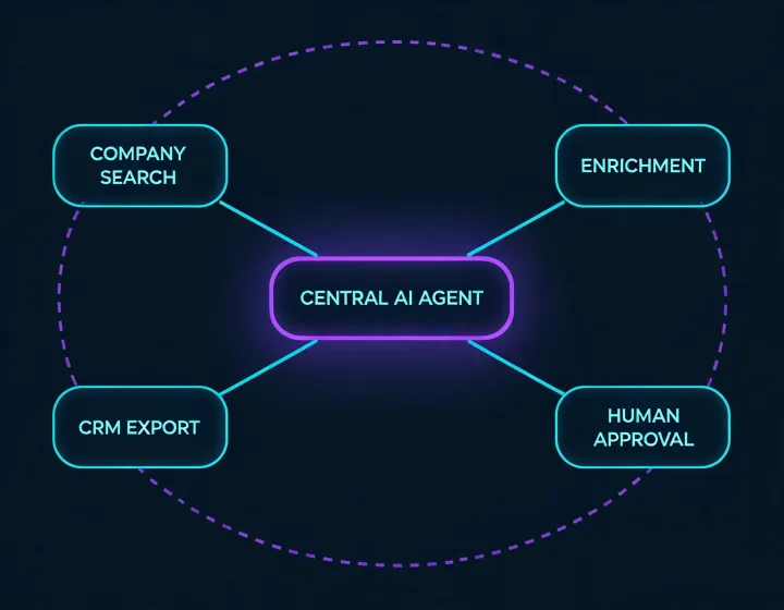 Agent runtime integration architecture with permission boundaries